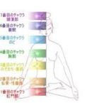 あなたのエンジェルカードリーディング